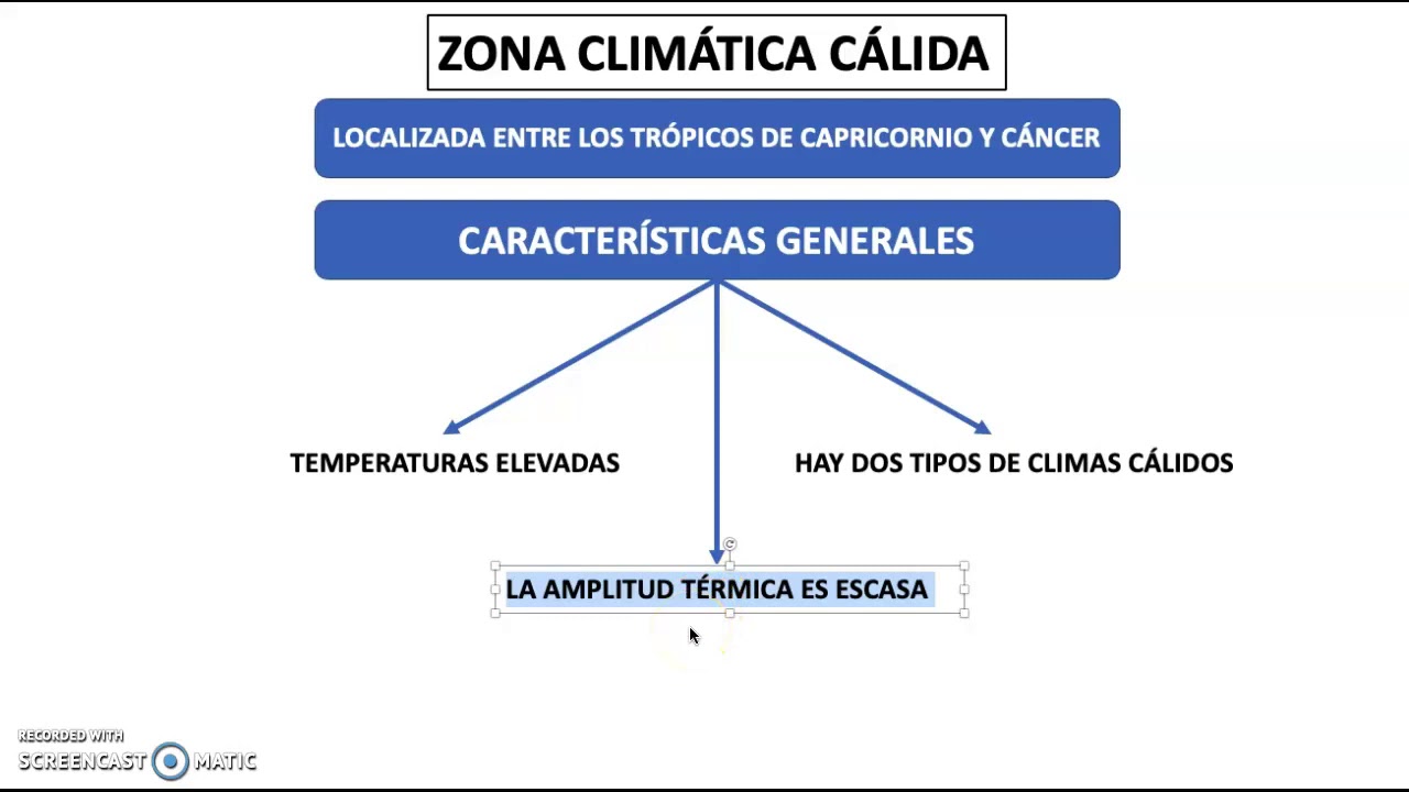 climas que se localizan en la zona cálida