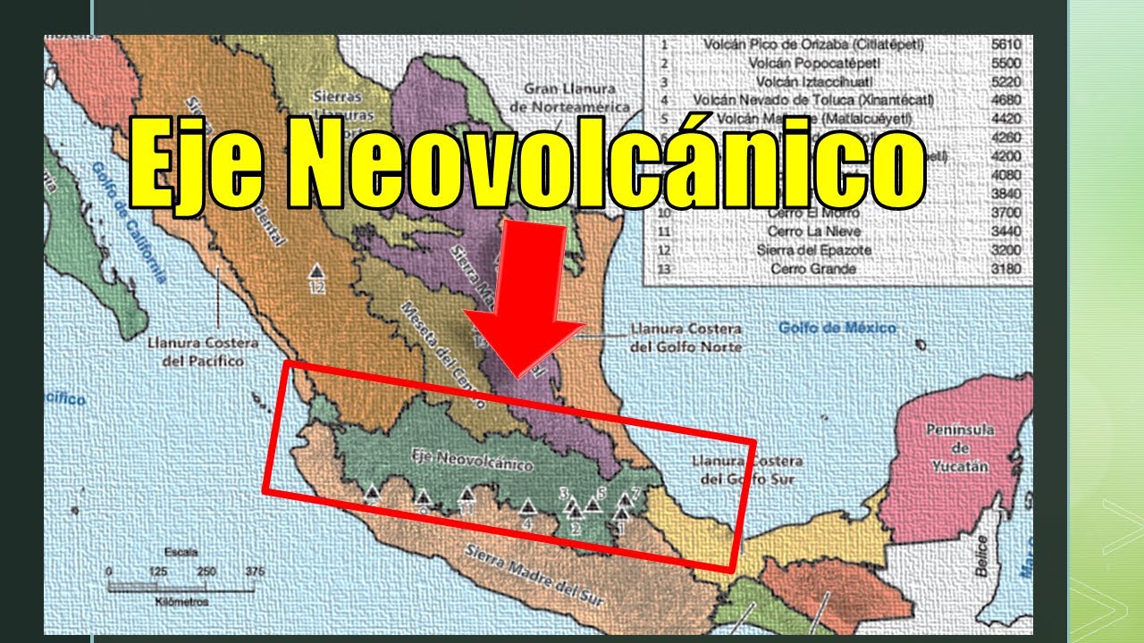 cómo está formado el sistema volcánico transversal