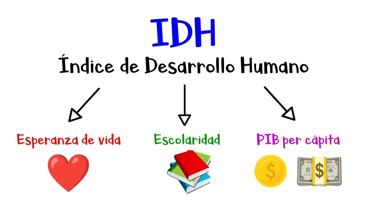 concepto de indice de desarrollo humano
