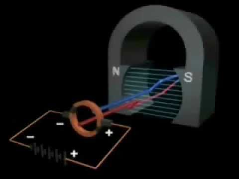 esquema de un generador electrico