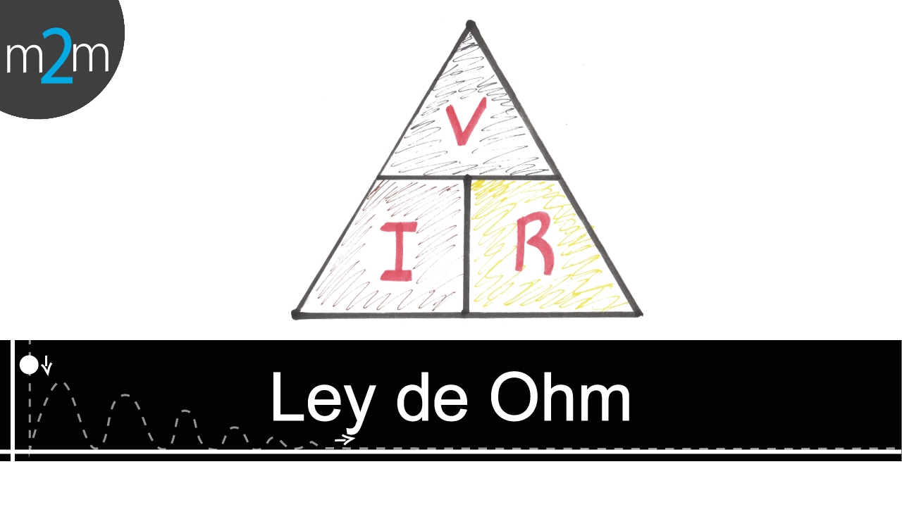 ley de ohm y su aplicacion
