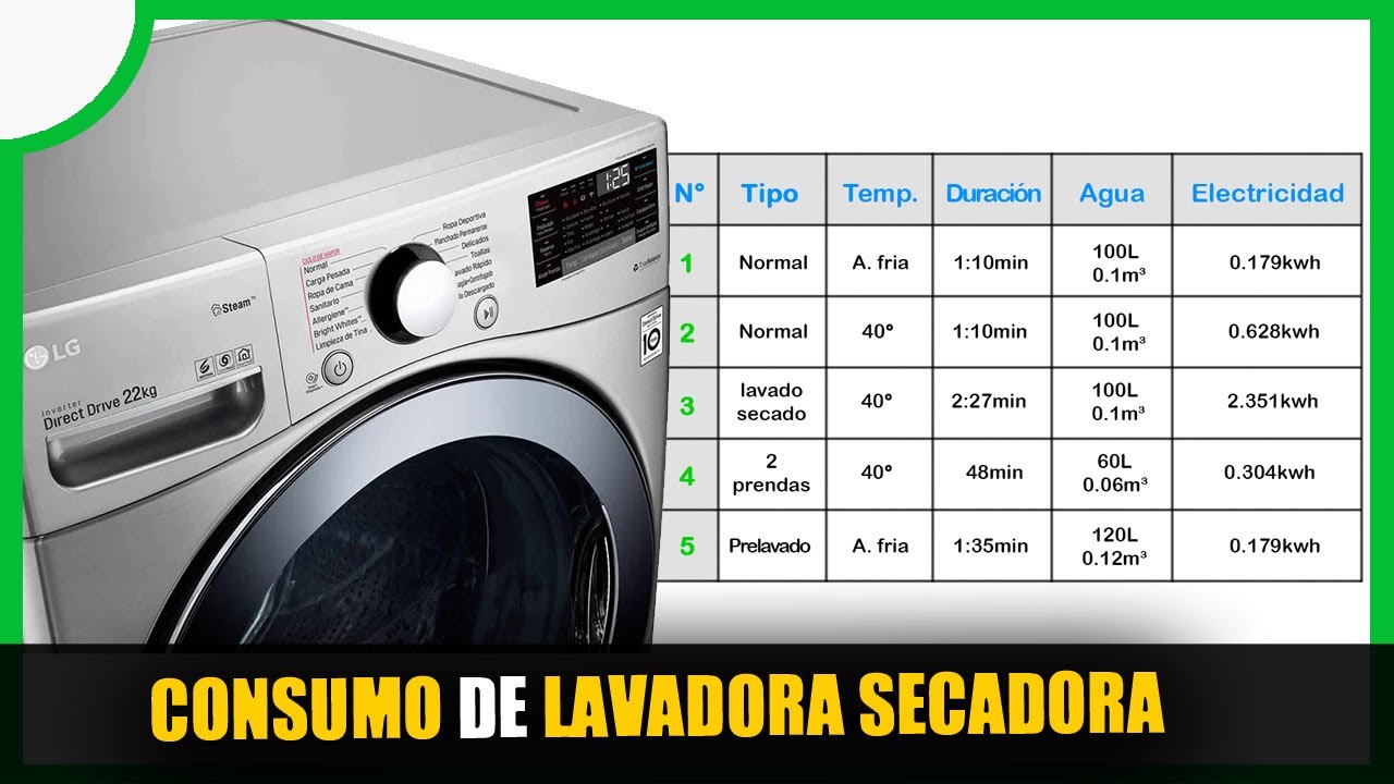 que energía produce la lavadora