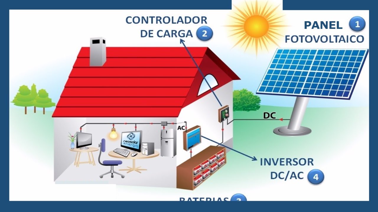aparatos que utilizan energia solar