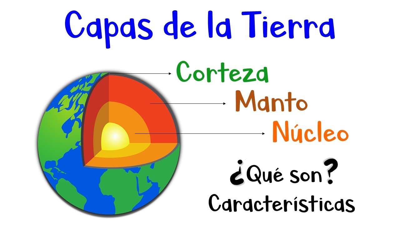 caracteristicas del manto de la tierra