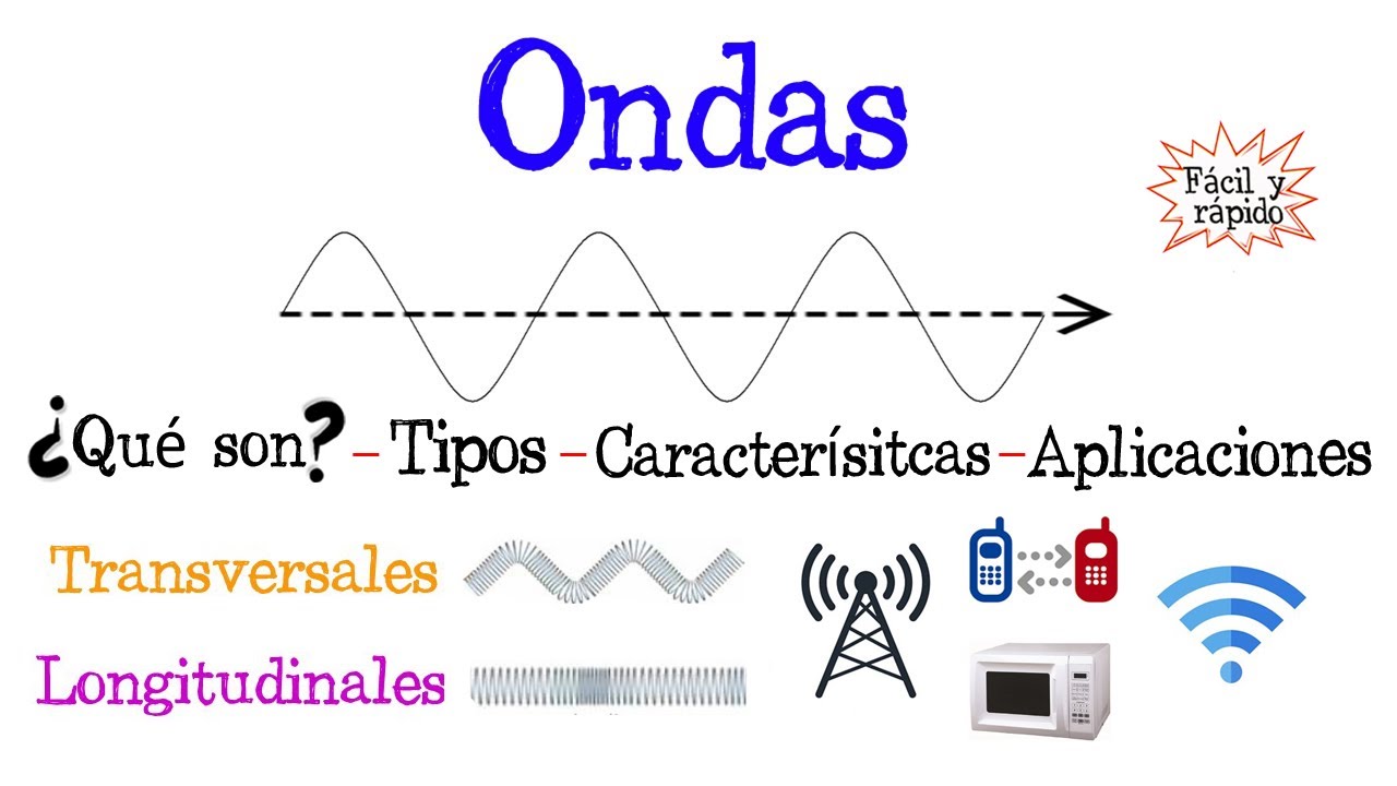 clasificación de las ondas electromagnéticas