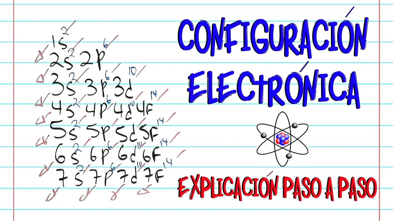diagrama de la tabla periódica