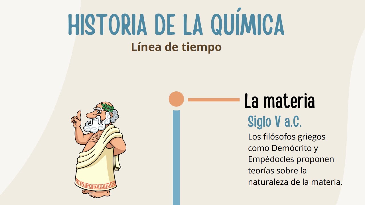 evolución de la química línea del tiempo