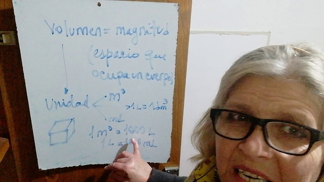 la cantidad de espacio que ocupa un cuerpo material