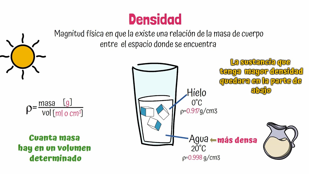 la densidad es una propiedad
