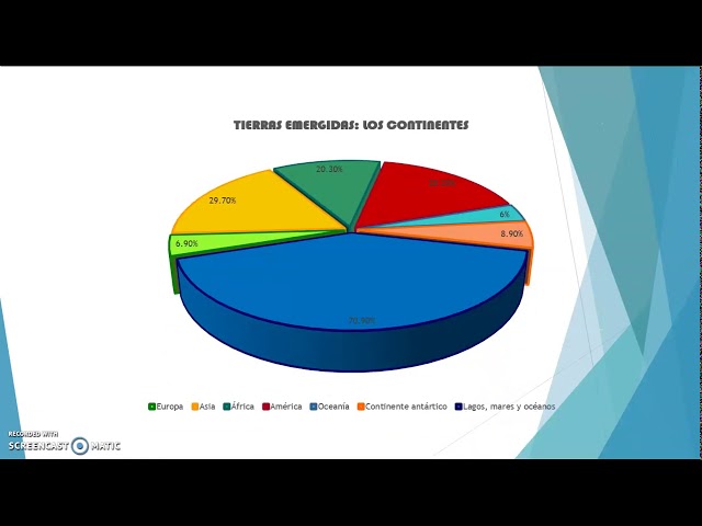 las tierras emergidas se denomina continentes