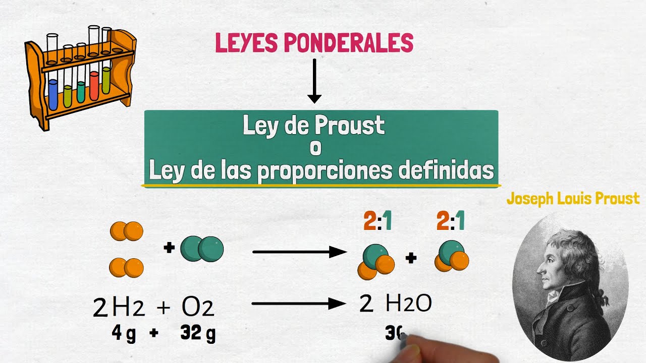 ley de proust o de las proporciones constantes