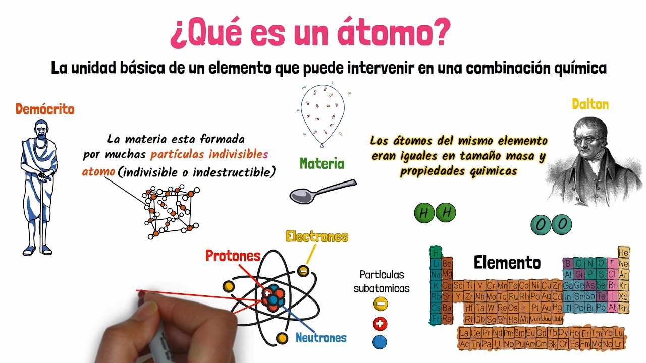 modelación del átomo para entender las propiedades de la materia