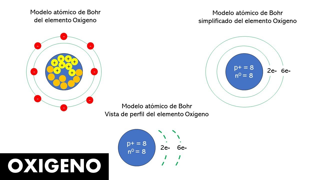 modelo atómico de bohr oxigeno