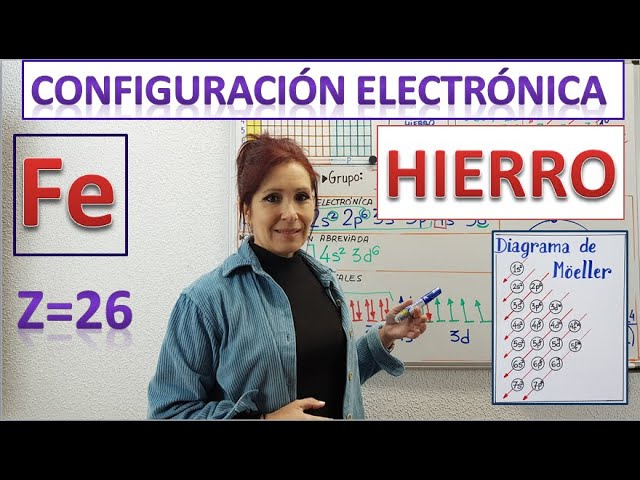 modelo de bohr del hierro