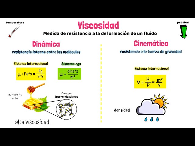 qué es la viscosidad dinámica