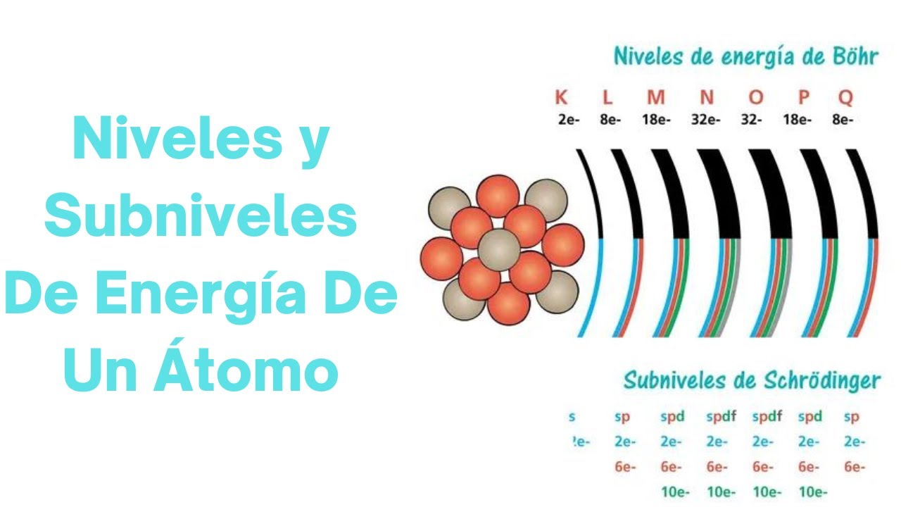 que es un nivel de energia