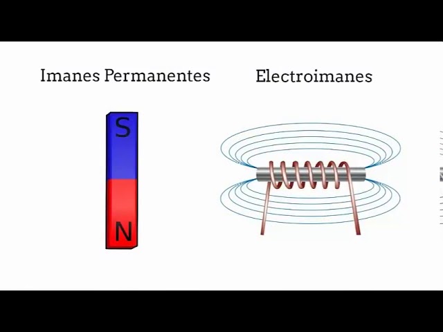 qué relación hay entre la electricidad y el magnetismo
