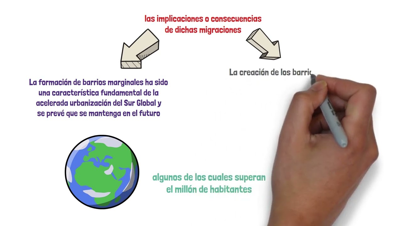 son los principales problemas de las zonas rurales excepto