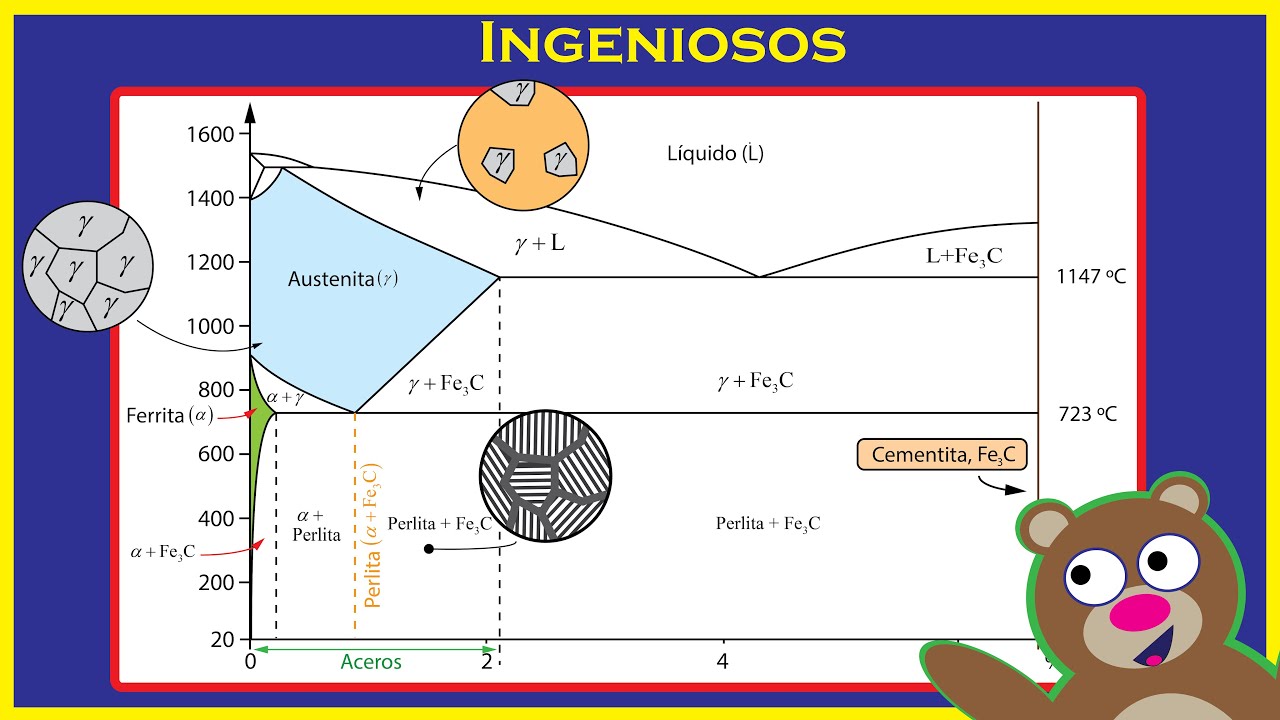 aleación de hierro y carbono con otros elementos