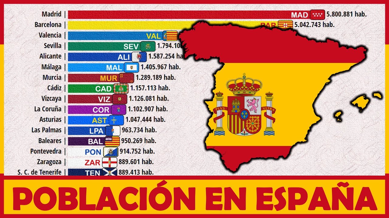 ciudades de españa por población
