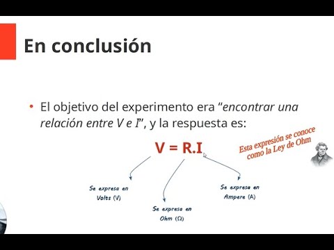 conclusion de la ley de ohm