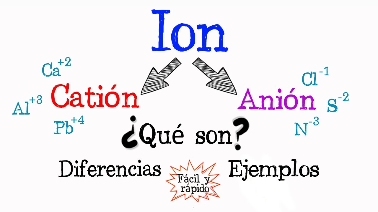 diferencia entre cation y anion