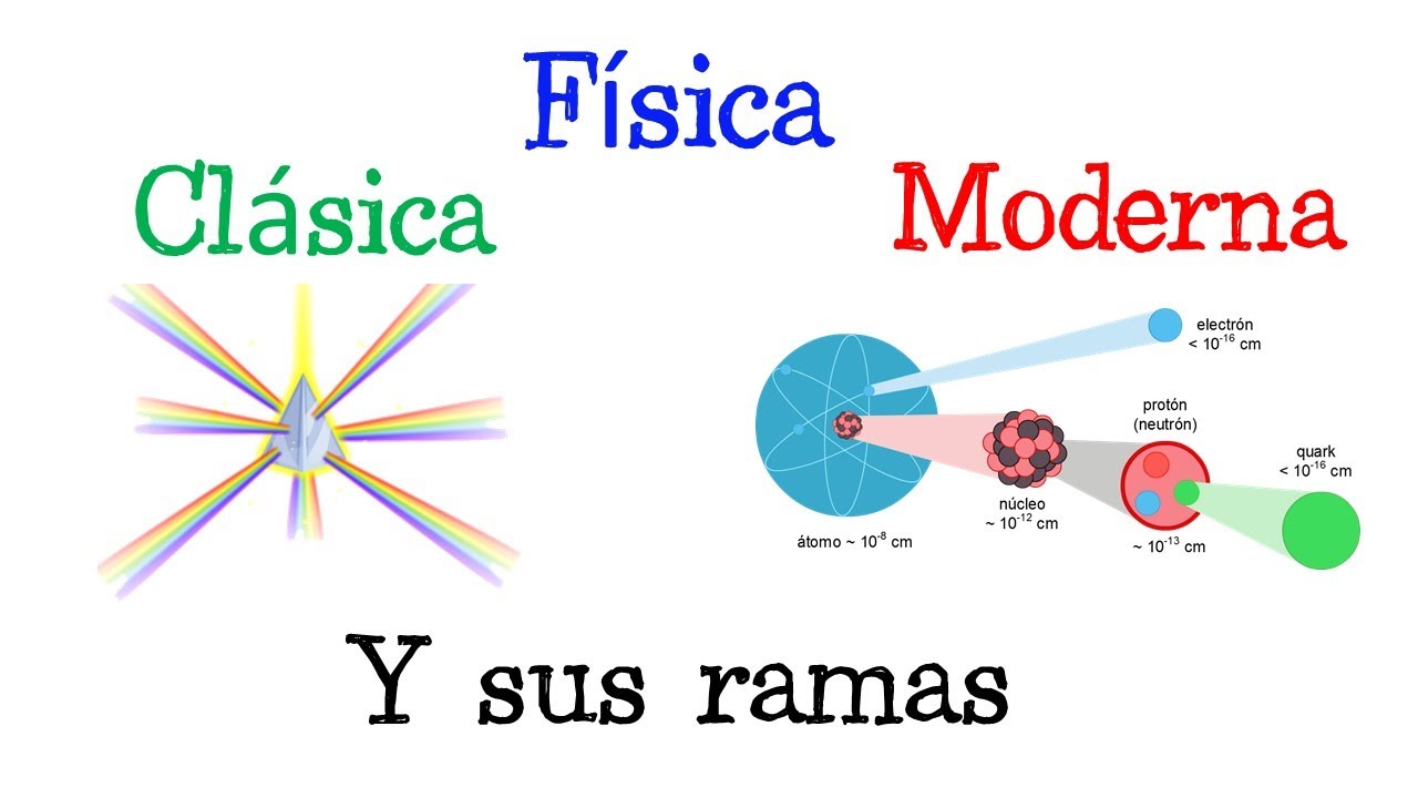 divicion de la fisica moderna
