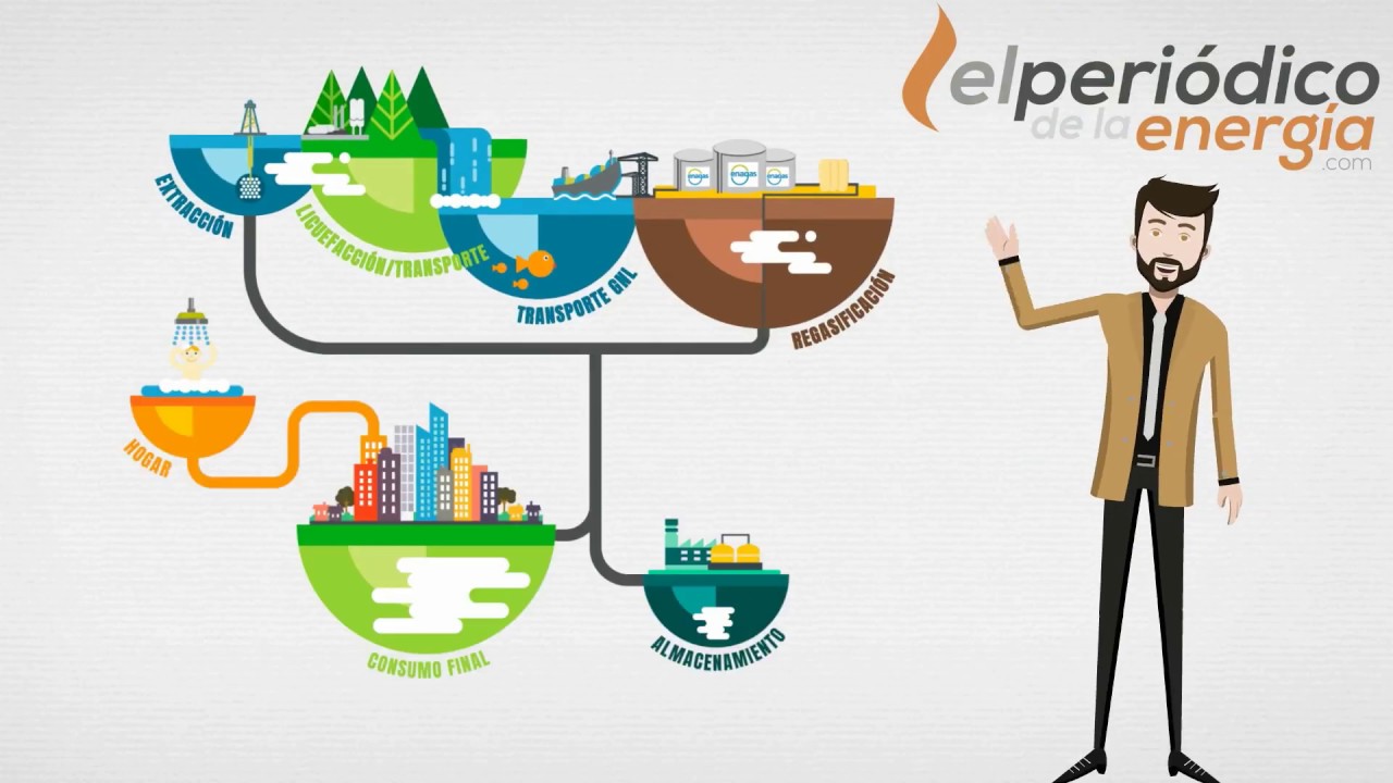 energía que se localiza en yacimientos acompañado de gas natural