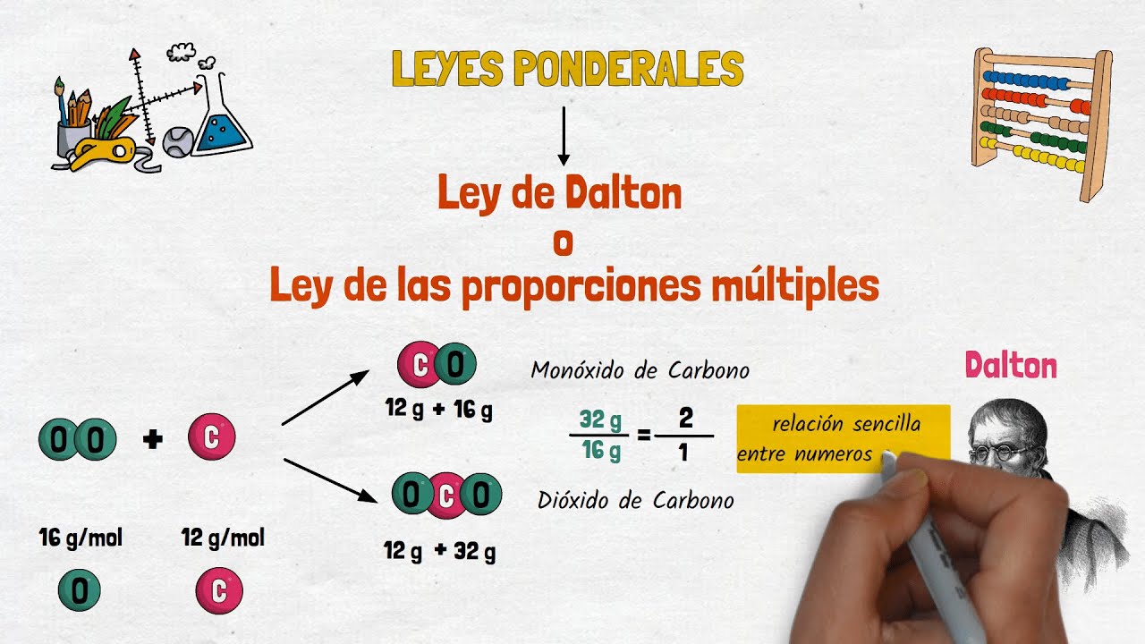 ley de proporciones múltiples de dalton