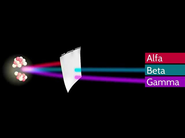 particulas alfa beta y gamma