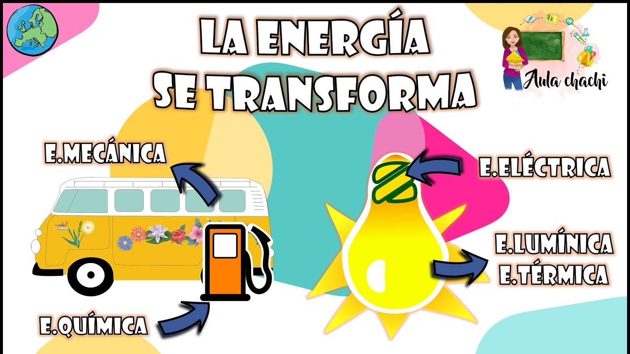 procesos de transformacion de energia