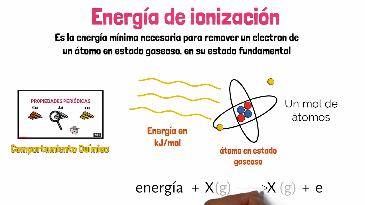 que es energía de ionización