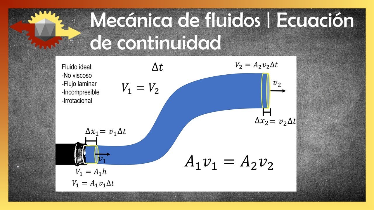 qué es la ecuación de continuidad