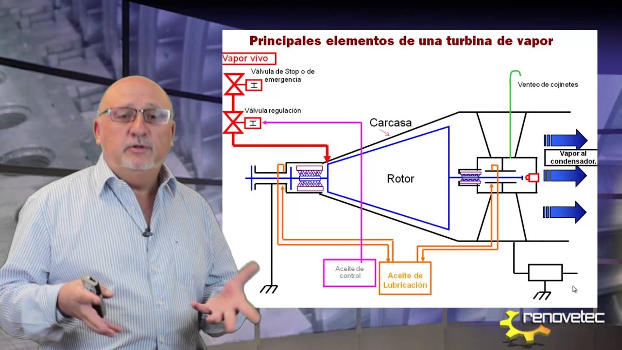 que es una turbina de vapor