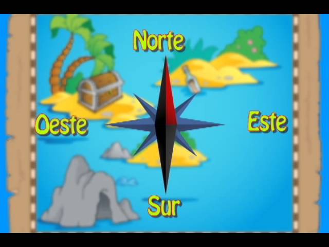 rosa de los vientos puntos cardinales