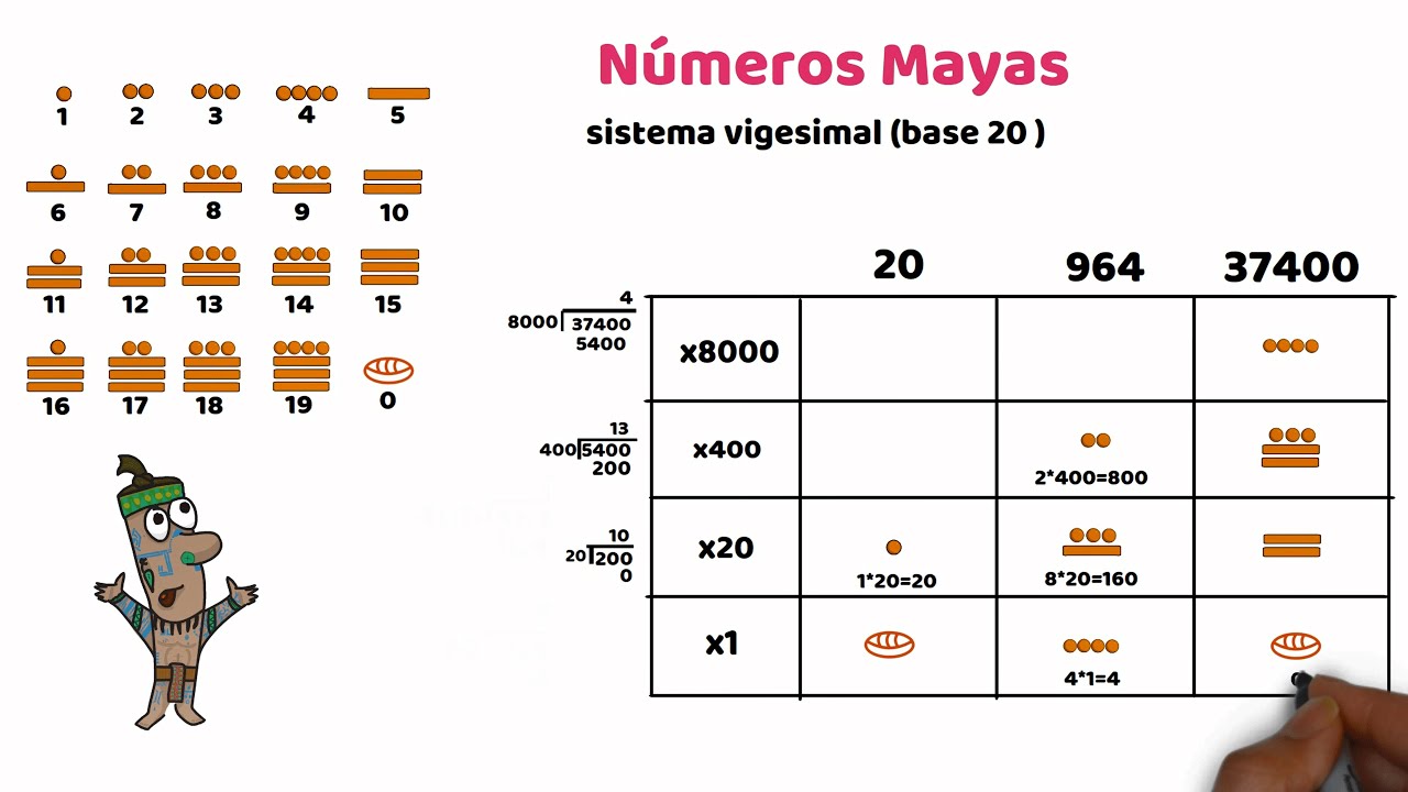 valor de los numeros mayas