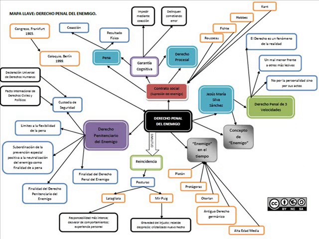 6 etapas de la investigacion