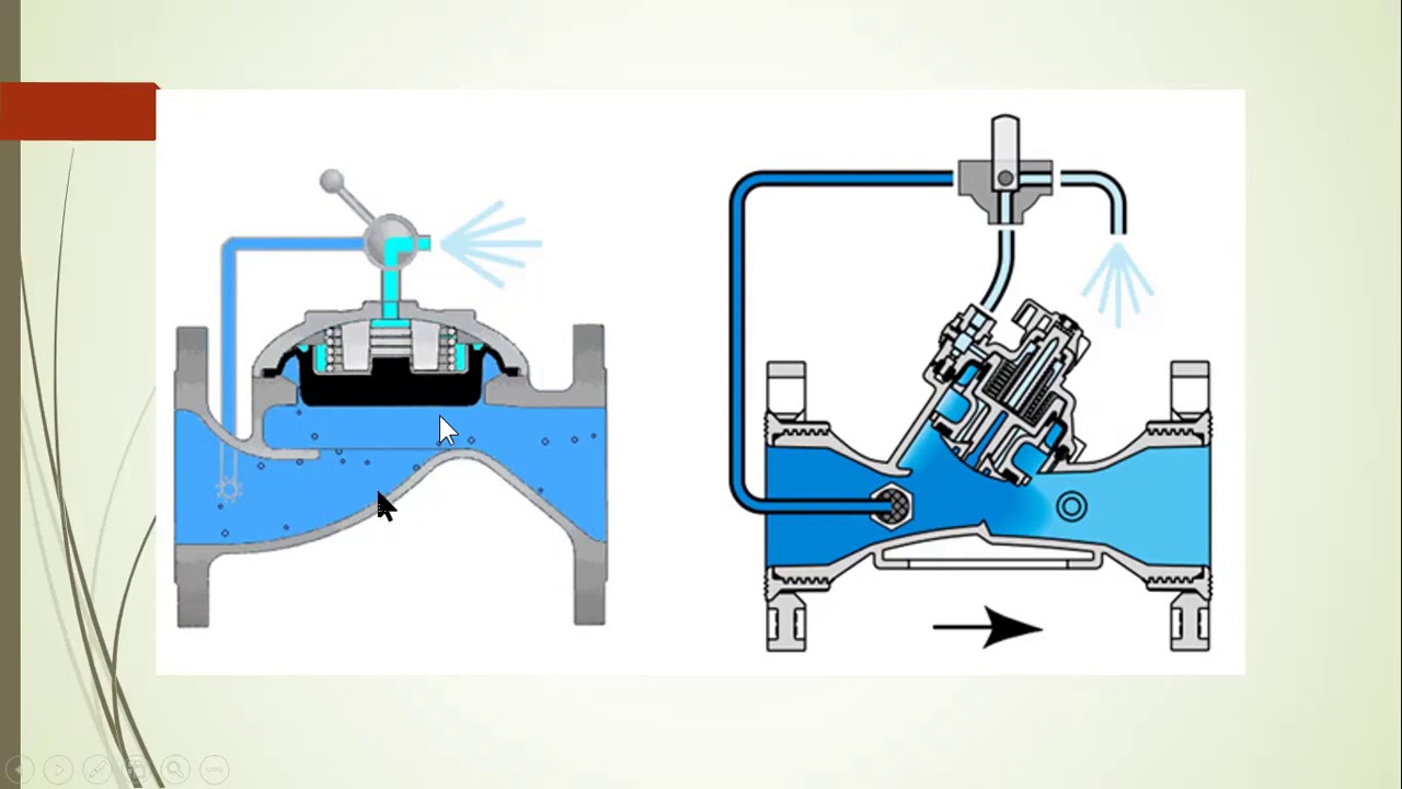 aplicacion de la mecanica de fluidos