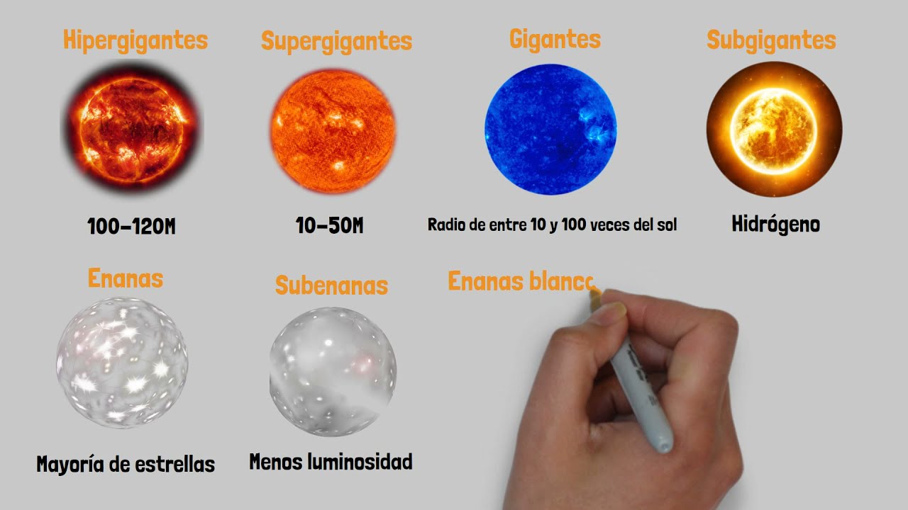 como se clasifican las estrellas