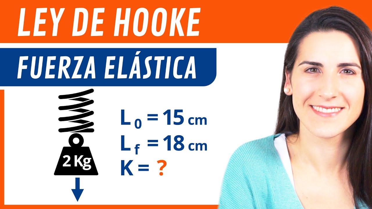 constante elastica de un muelle