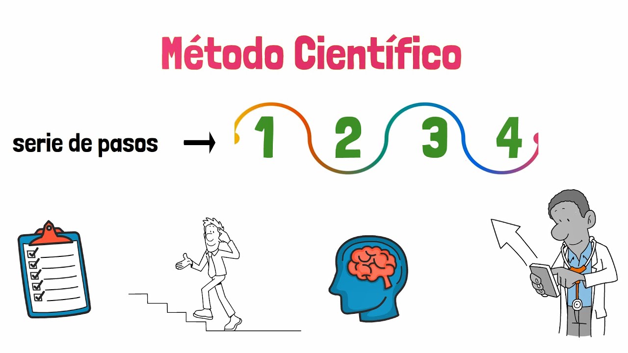 cuadro sinoptico del metodo cientifico