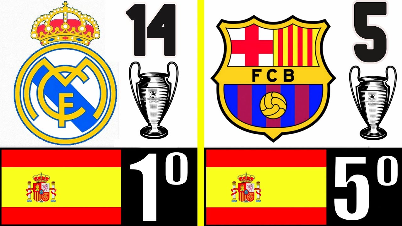 cual es el equipo con mas champions