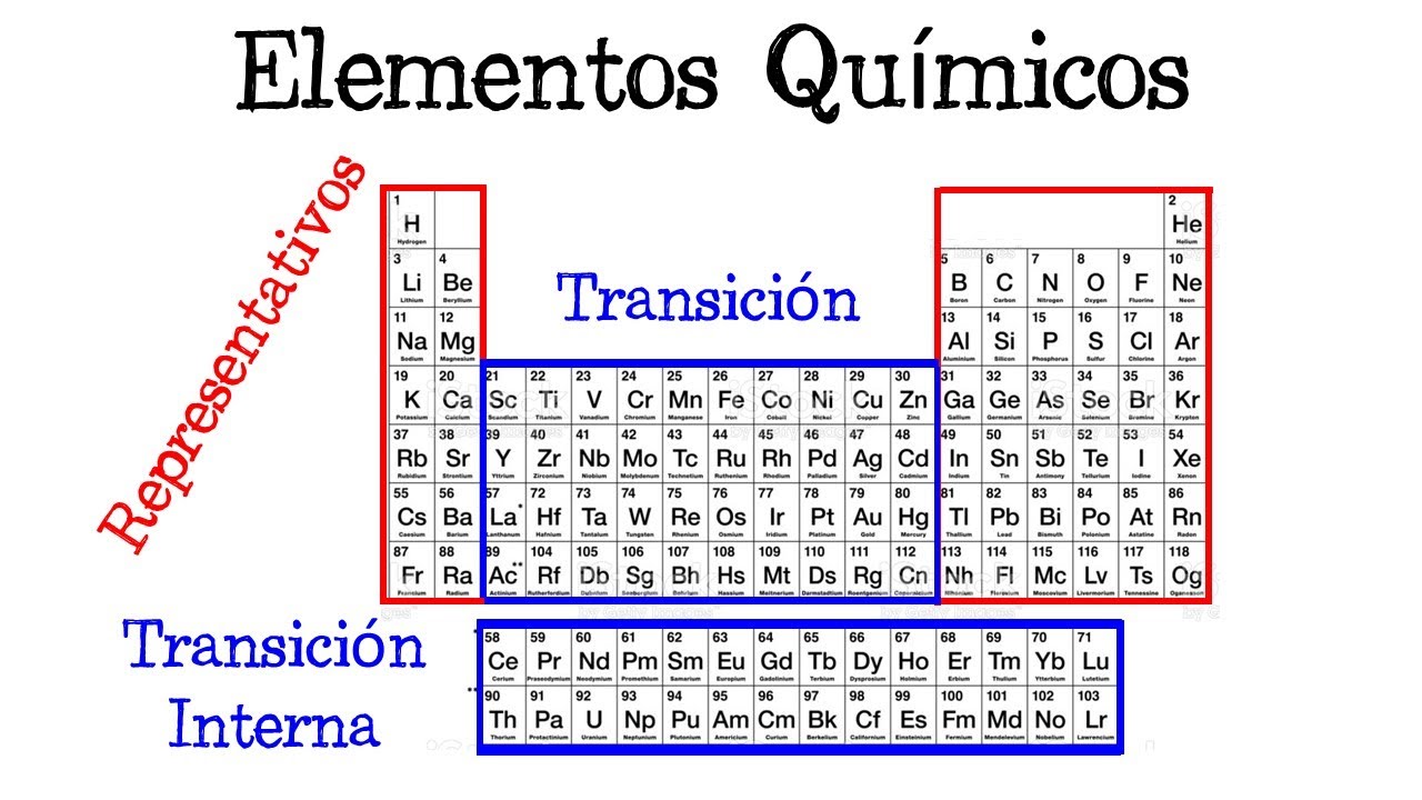 cuáles son los elementos representativos