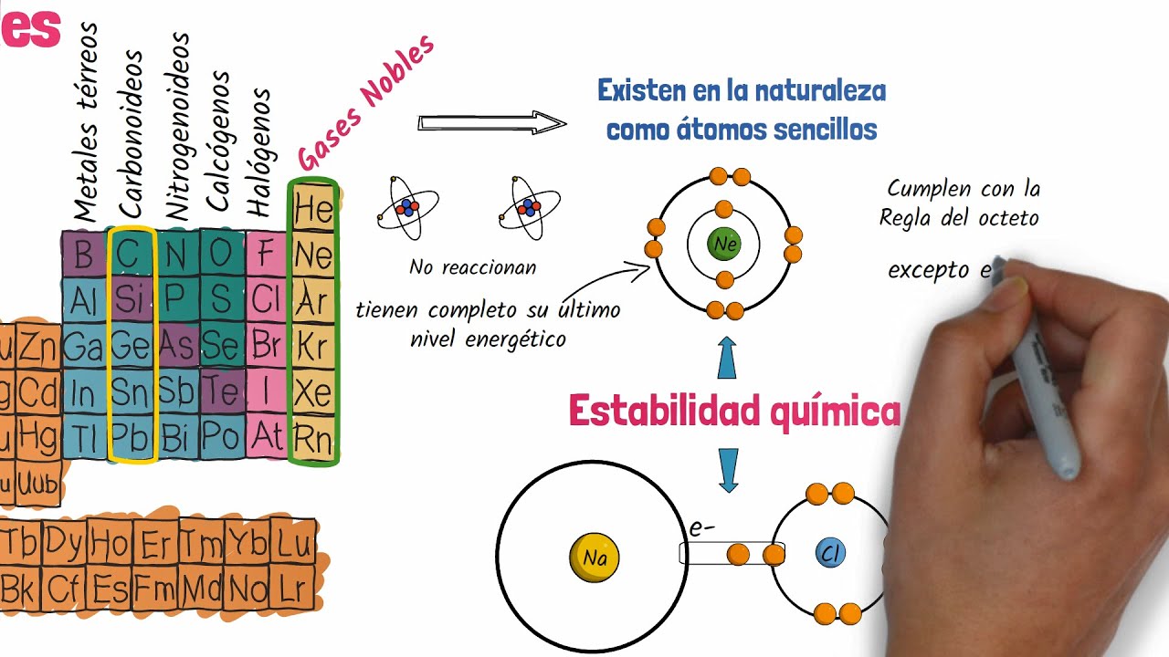 elementos gaseosos de la tabla periodica