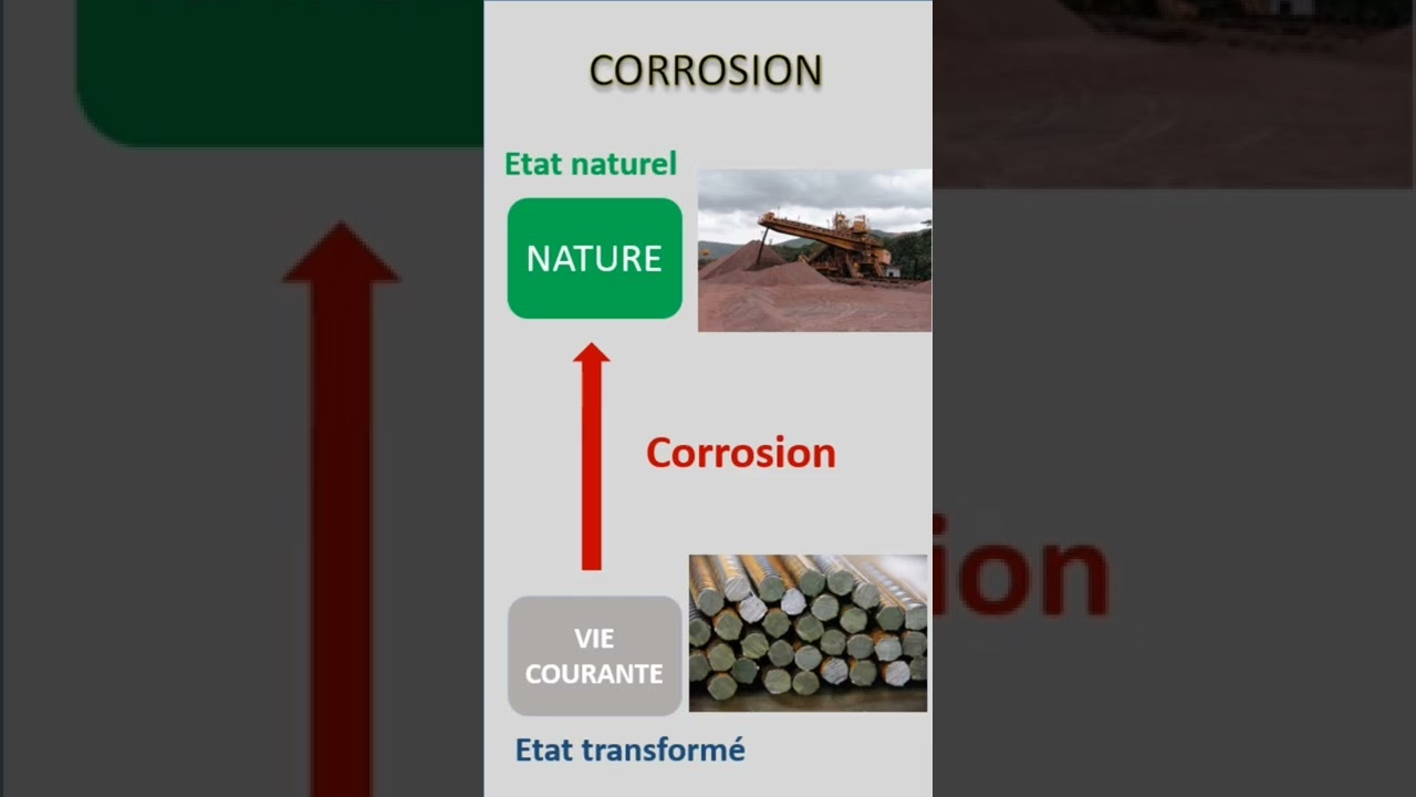 en que consiste la corrosion