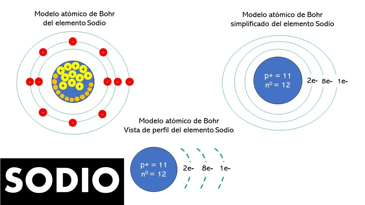 modelo de bohr del sodio