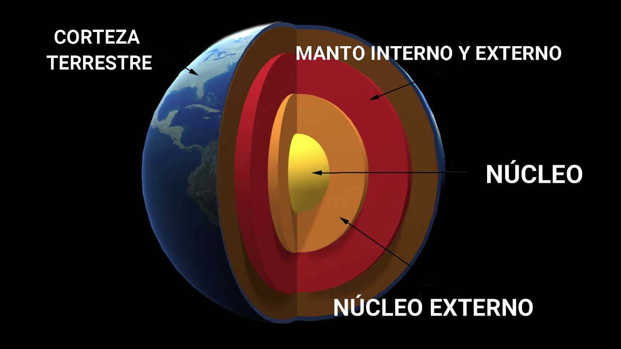 procesos internos y externos de la tierra