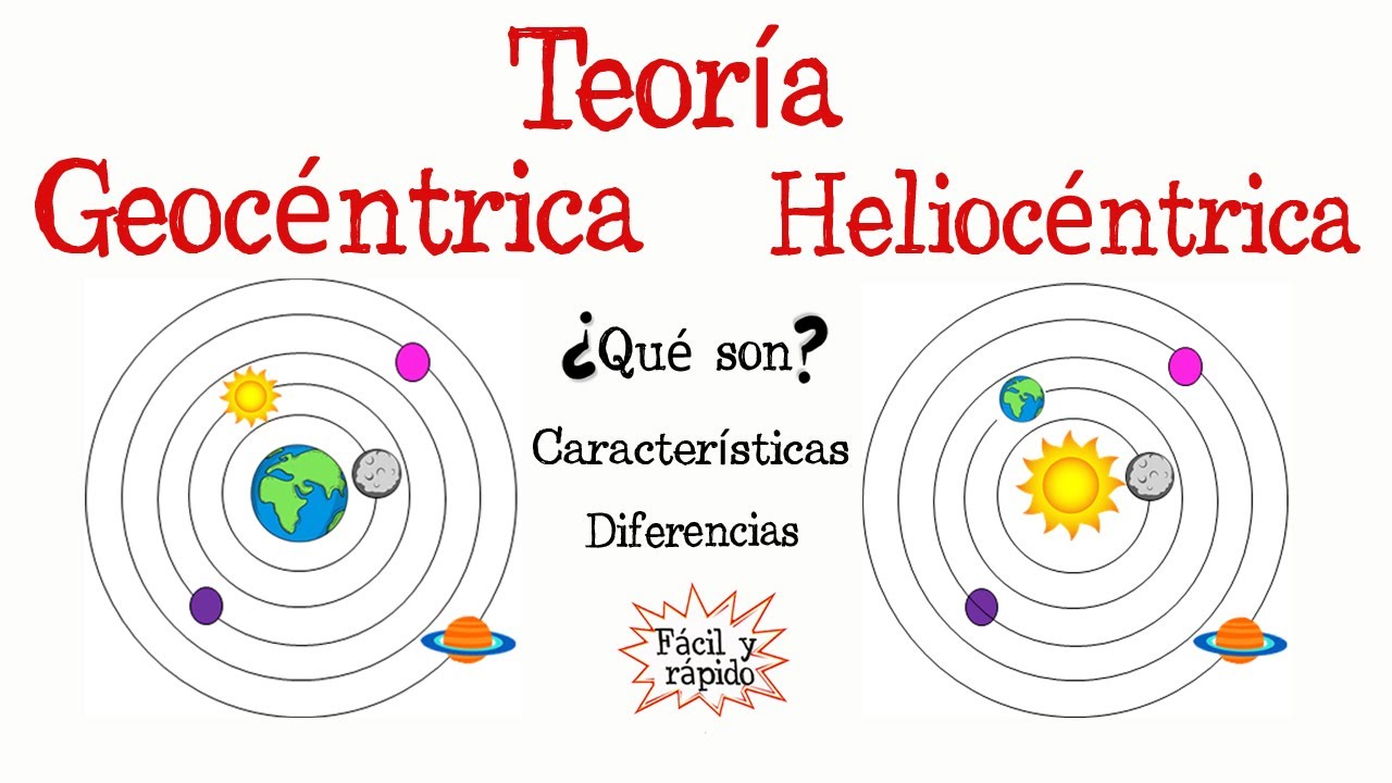 que es el sistema heliocéntrico