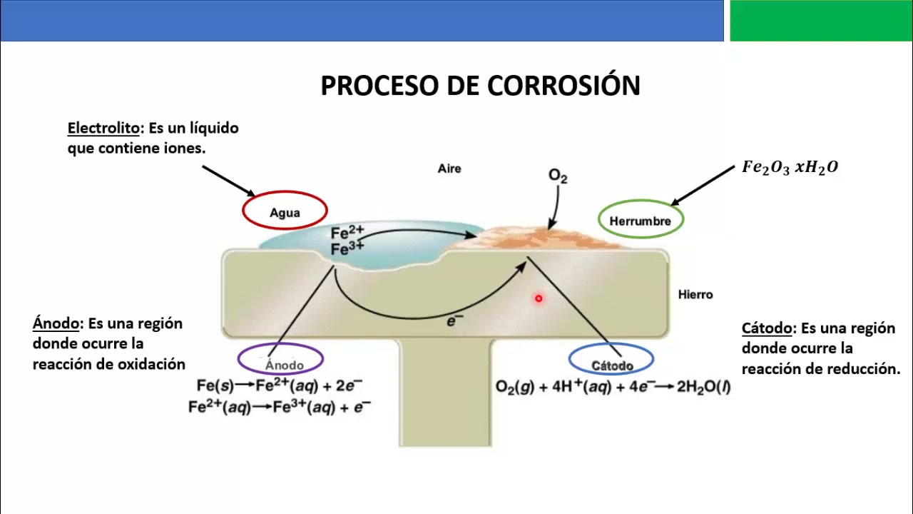 que es la corrosion de un metal