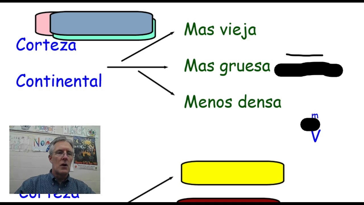 que es la corteza continental
